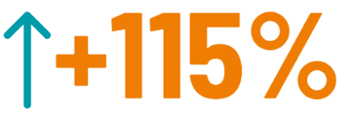 115 115