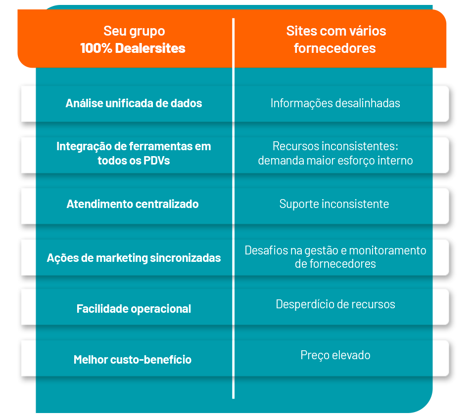 comparativo-dealersites-concorrencia-1